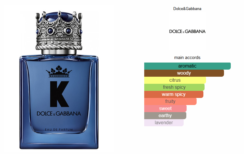 Dolce & Gabbana K By Dolce & Gabbana EDP - Tester!