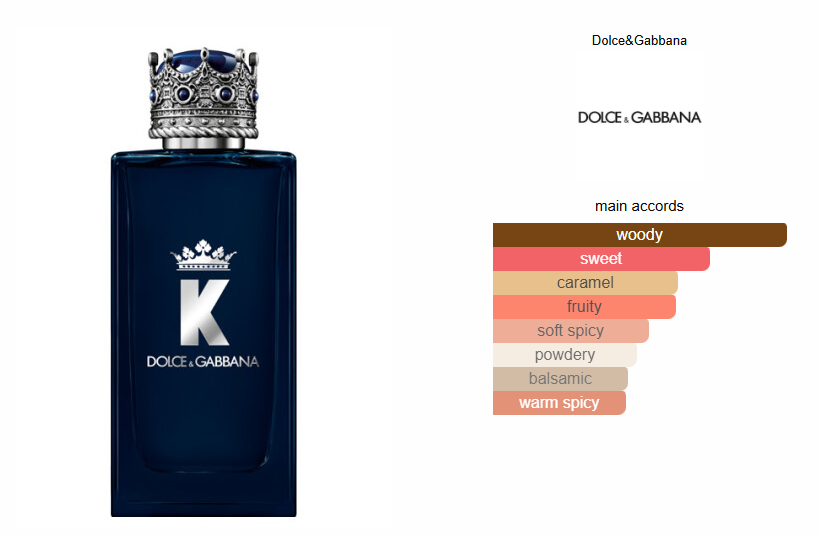 Dolce & Gabbana K By Dolce & Gabbana Parfum - Tester!