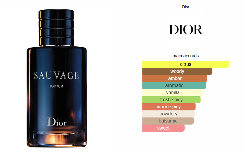 Dior Sauvage Parfum
