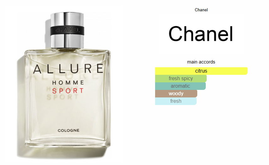 Chanel Allure Homme Sport EDC - Tester!