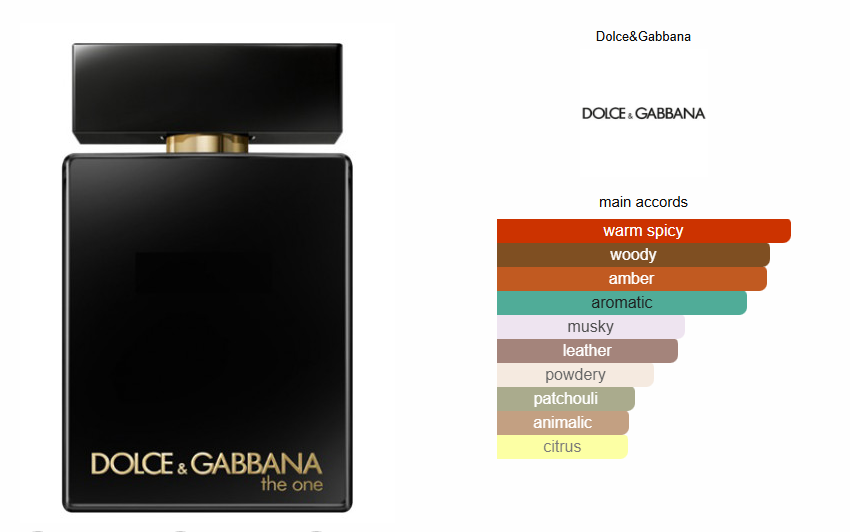 Dolce & Gabbana The One For Men Intense EDP - Tester!
