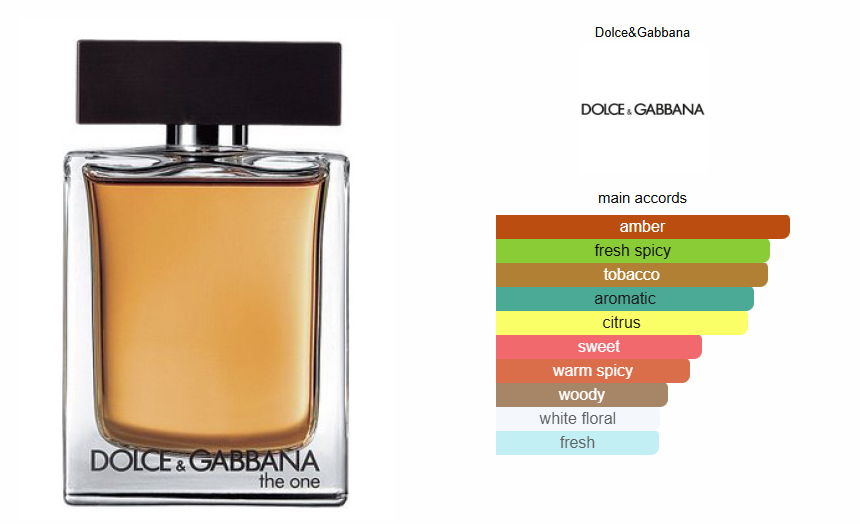 Dolce & Gabbana The One for Men EDT - Tester!