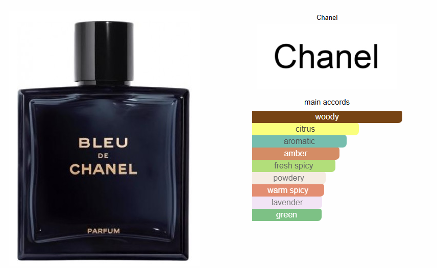 Bleu de Chanel Parfum - Tester!