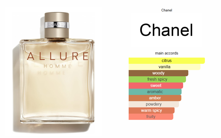 Chanel Allure homme EDT - Tester!
