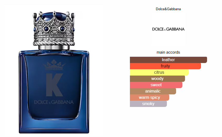 Dolce & Gabbana K by Dolce & Gabbana EDP Intense - Tester!
