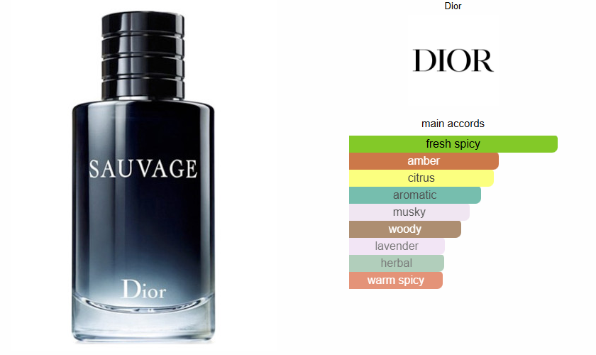 Dior Sauvage EDT - Tester!