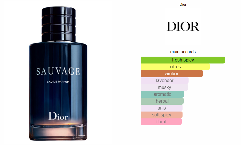 Dior Sauvage EDP - Tester!
