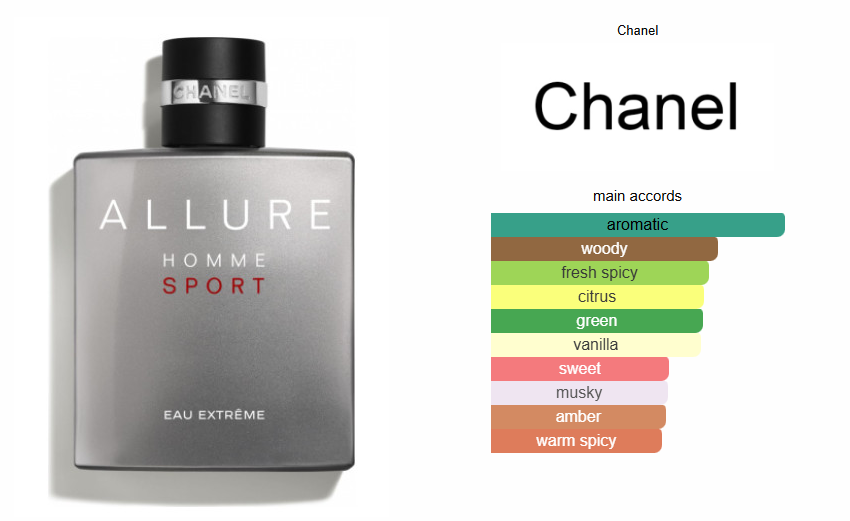 Chanel Allure Homme Sport Eau Extreme EDP - Tester!