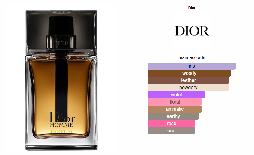 Dior Homme parfum