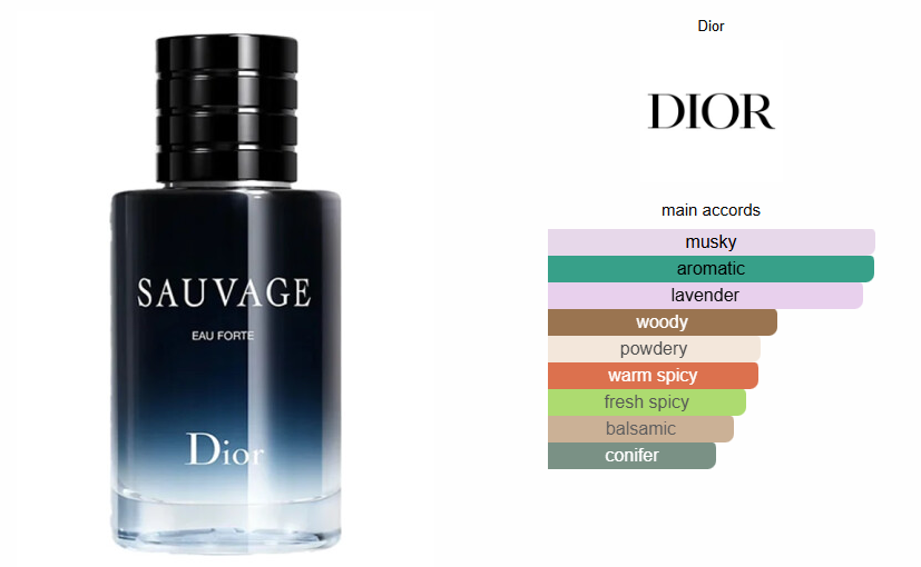 Dior Sauvage Eau Forte EDP - Tester!