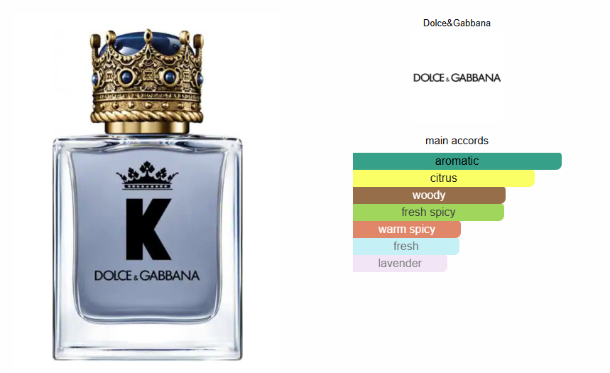 Dolce & Gabbana K By Dolce & Gabbana EDT - Tester!