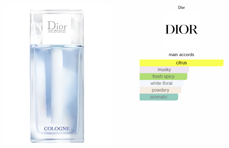 Dior Homme Cologne EDC - Tester!