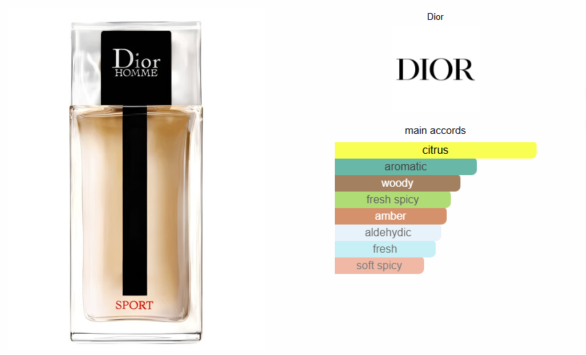 Dior Homme Sport EDT - Tester!