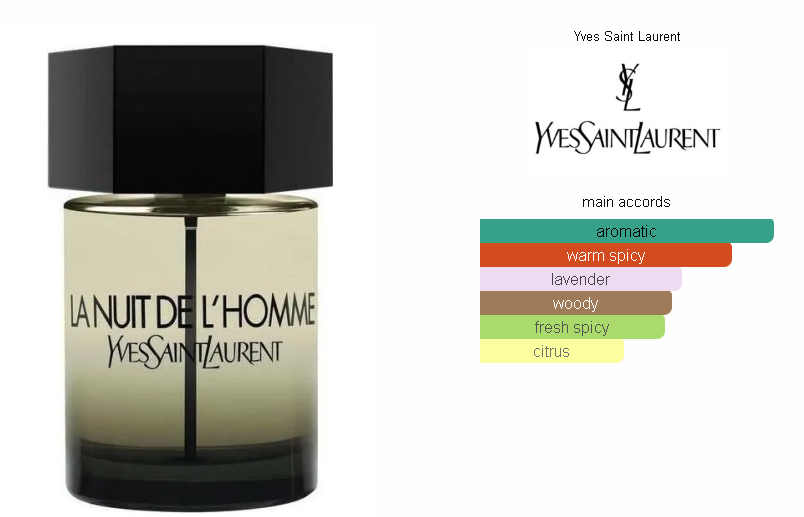 YSL la nuit de l'homme - Tester!