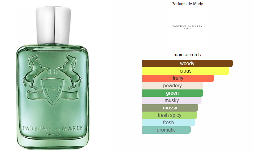 Parfums De Marly Greenley - Tester