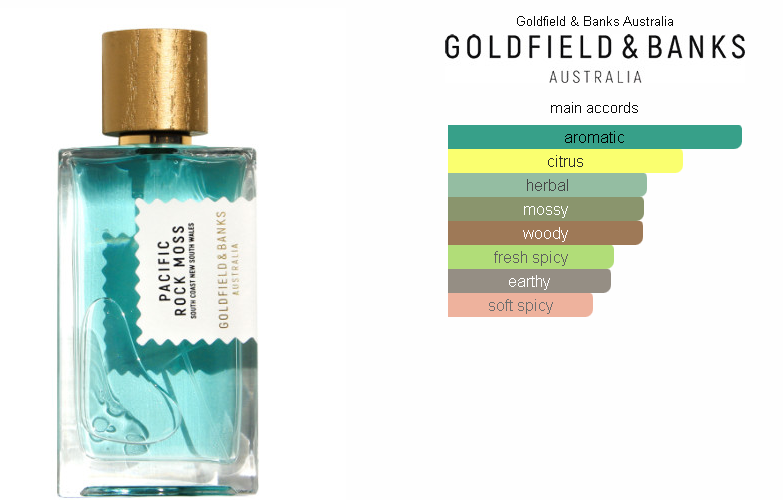 Goldfield & Banks - Tester!