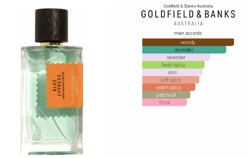 Goldfield & Banks Blue Cypress - Tester!