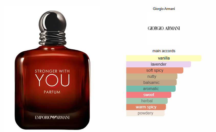 Armani Stronger With You Parfum - Tester!