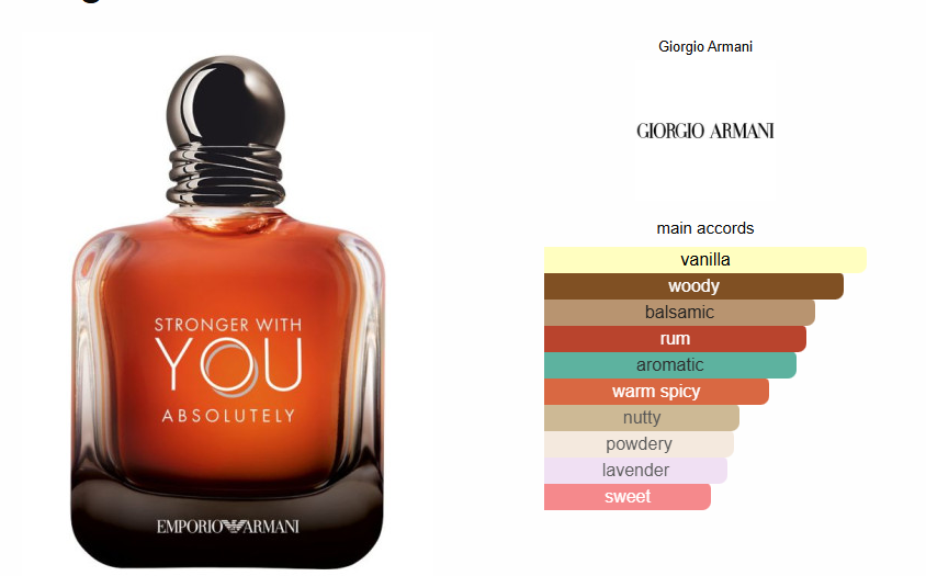 Armani Stronger With You Absolutely - Tester!