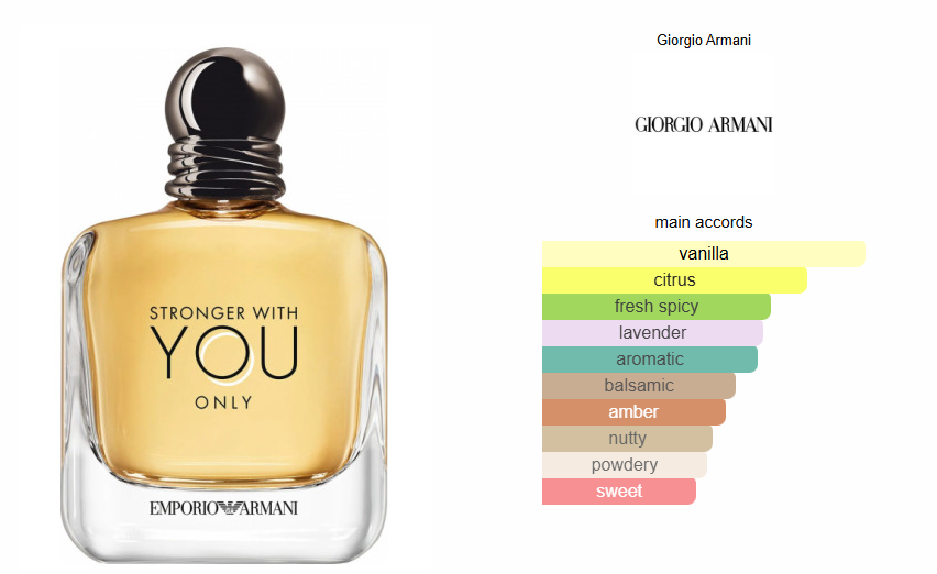 Armani Stronger With You Only EDT -Tester!