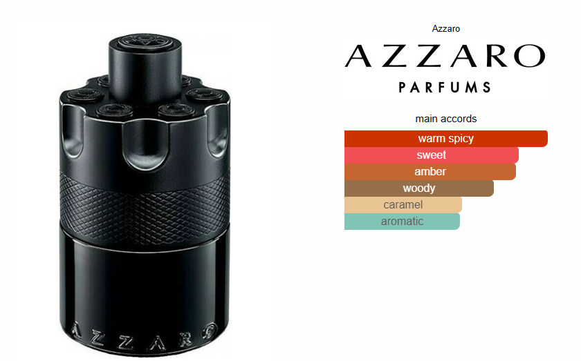 Azzaro The Most Wanted EDP - Tester!