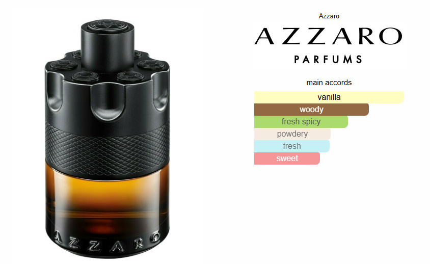 Azzaro The Most Wanted Parfum - Tester!