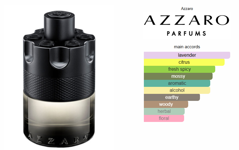 Azzaro The Most Wanted EDT - Tester!