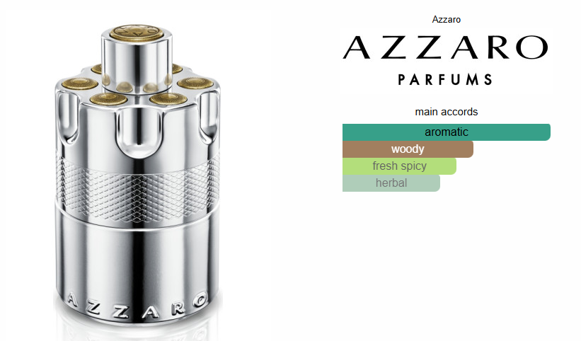 Azzaro Wanted EDP - Tester!