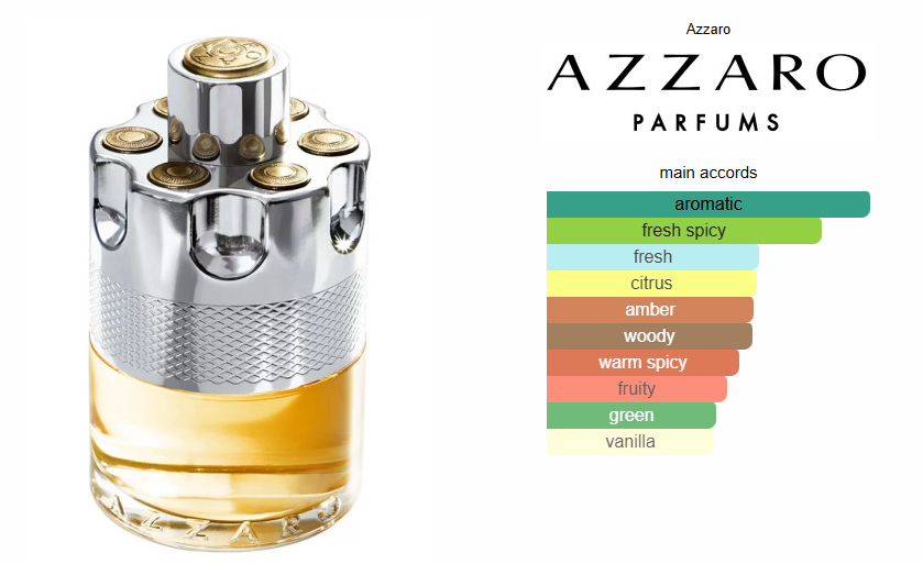 Azzaro Wanted EDT - Tester!