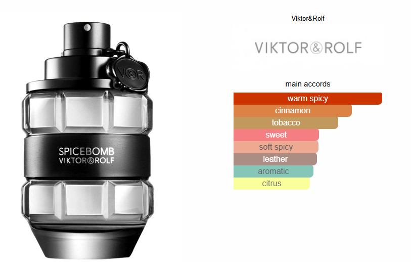 Viktor & Rolf Spicebomb EDT - Tester!