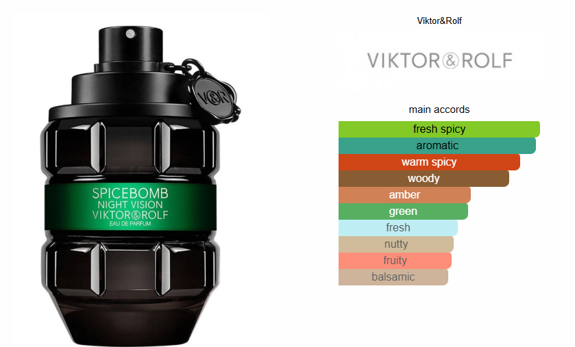 Viktor & Rolf Spicebomb Night Vision EDP - Tester!