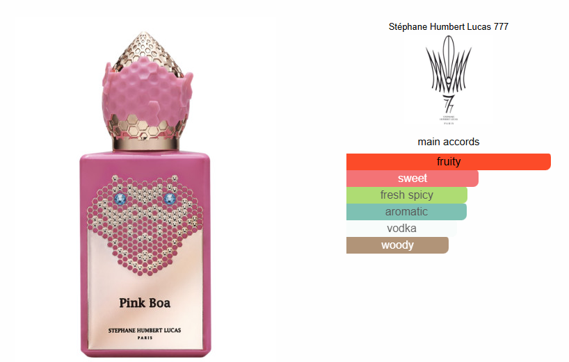 Stéphane Humbert Lucas 777 Pink Boa EDP - Tester!