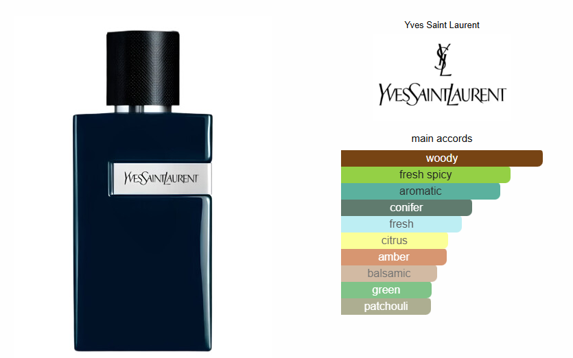 YSL Y Le Parfum - Tester!