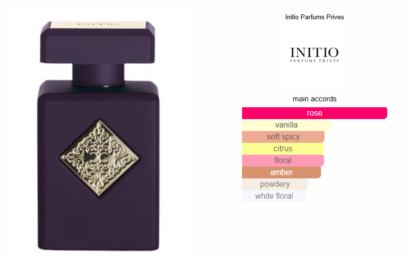 Initio Atomic Rose EDP - Tester!