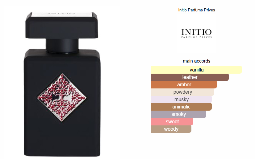 Initio Absolute Aphrodisiac EDP - Tester!