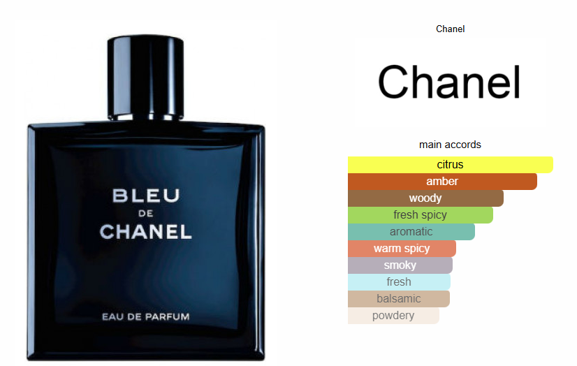 Bleu De Chanel EDP - Tester!