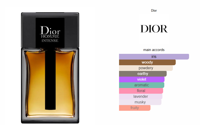 Dior Homme Intense - Tester! - Blaze wardrobe