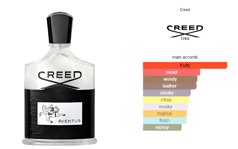 Creed Aventus - Tester! - Blaze wardrobe