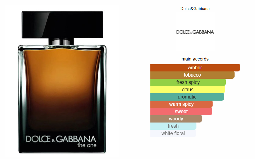 Dolce & Gabbana The One for Men EDP - Tester!