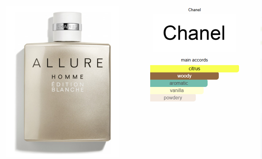 Chanel Allure Homme Edition Blanche EDP - Tester!