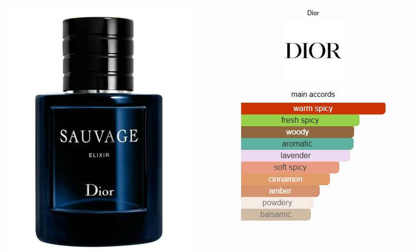 Dior Sauvage Elixir Parfum - Tester!