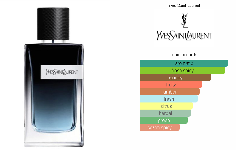 YSL Y EDP -tester! - Blaze wardrobe