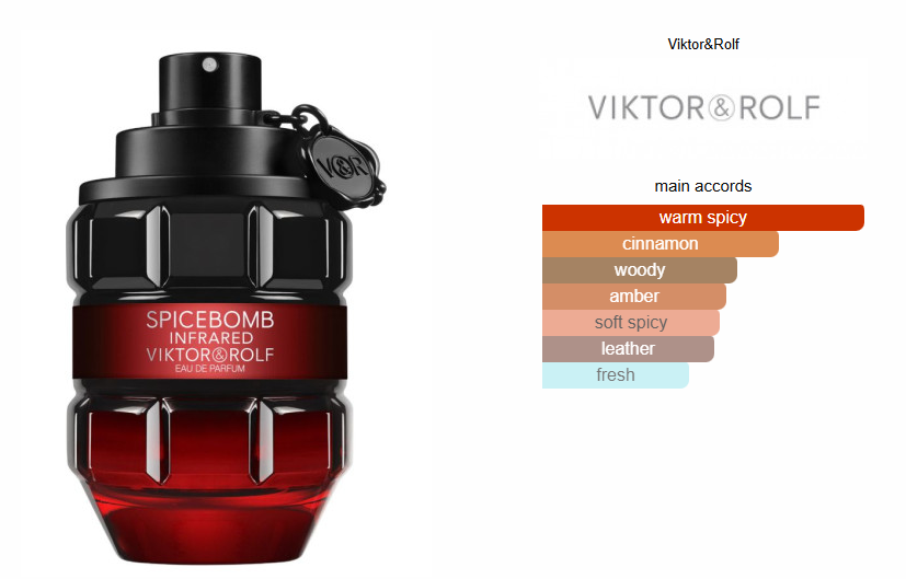 Viktor & Rolf Spicebomb Infrared EDP - Tester!