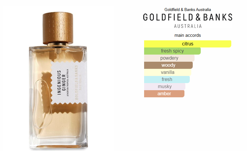 Goldfield & Banks Ingenious Ginger EDP - Tester!