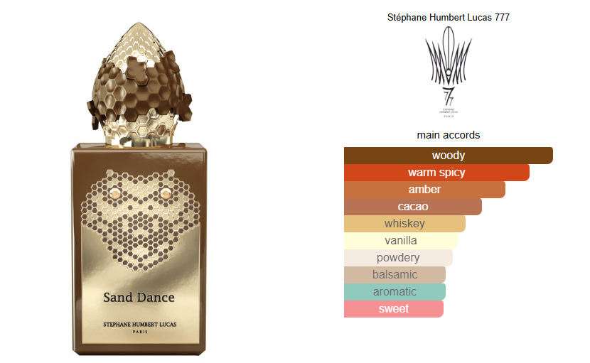 Stéphane Humbert Lucas 777 Sand Dance EDP - Tester!
