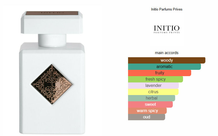 Initio Paragon Extrait de Parfum - Tester!