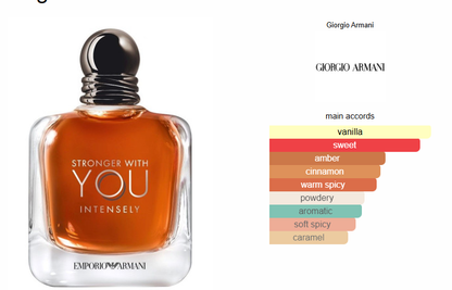 Stronger With You intensly - Tester! - Blaze wardrobe